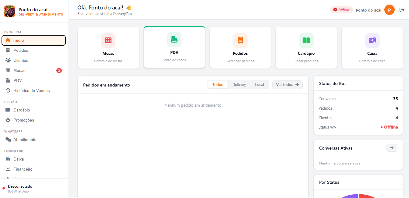 Painel do DeliveryZap com mesas, PDV, pedidos e status do bot de WhatsApp